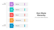 501485-zero-waste-hierarchy-01