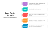 501485-zero-waste-hierarchy-02