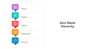 501485-zero-waste-hierarchy-03