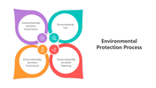 501486-environmental-protection-process-01