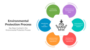 501486-environmental-protection-process-02