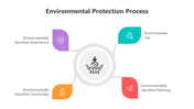 501486-environmental-protection-process-03