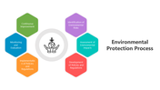 501486-environmental-protection-process-04