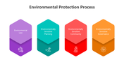 501486-environmental-protection-process-05