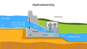 501488-hydroelectricity-02