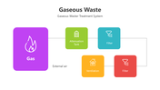501493-gaseous-waste-04