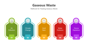 501493-gaseous-waste-07