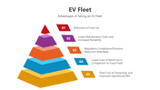 501499-ev-fleet-05