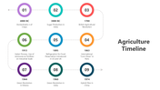 501500-agriculture-timeline-01