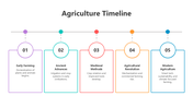 501500-agriculture-timeline-02