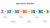 501500-agriculture-timeline-04