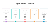 501500-agriculture-timeline-05