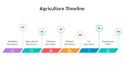 501500-agriculture-timeline-06