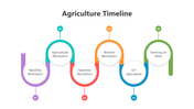 501500-agriculture-timeline-07
