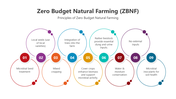 501502-zero-budget-natural-farming-01