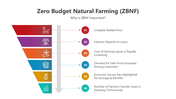 501502-zero-budget-natural-farming-02