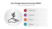 501502-zero-budget-natural-farming-03