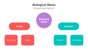 501506-biological-waste-01