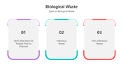 501506-biological-waste-02
