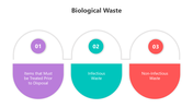 501506-biological-waste-04