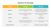 501507-cyclone-vs-tornado-01