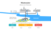 501508-wastewater-01
