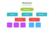 501508-wastewater-03
