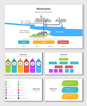 Wastewater slides with city pipelines, colorful drops, process charts, and tree diagrams for clear content placeholders.