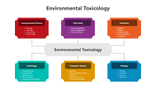 501510-environmental-toxicology-01