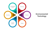 501510-environmental-toxicology-02