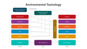 501510-environmental-toxicology-03