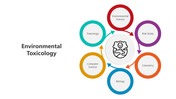 501510-environmental-toxicology-04