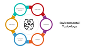 501510-environmental-toxicology-05