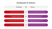 501512-earthquake-vs-volcano-02