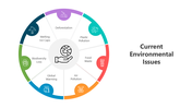 501513-current-environmental-issues-01