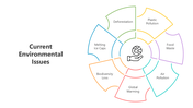 501513-current-environmental-issues-02
