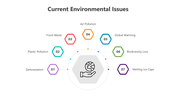 501513-current-environmental-issues-05