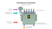 501518-transformer-protection-03