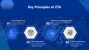 501519-zta-03