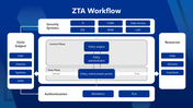 501519-zta-06