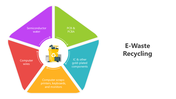 501520-e-waste-recycling-01
