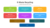 501520-e-waste-recycling-03