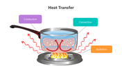 501522-heat-transfer-01
