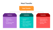 501522-heat-transfer-04