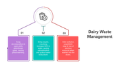 501523-dairy-waste-management-01
