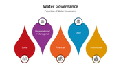 501525-water-governance-01