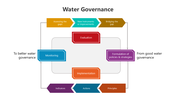 501525-water-governance-04
