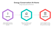 501526-energy-conservation-at-home-02
