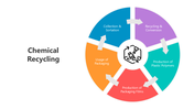 501527-chemical-recycling-01