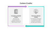 501531-carbon-credits-02